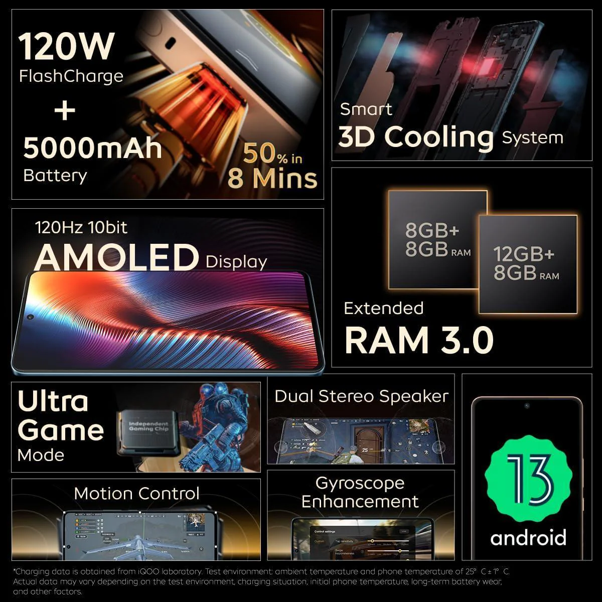 iQOO Neo 7 Pro 5G (Dark Storm, 8Gb Ram, 128Gb Storage) | Snapdragon 8+ Gen 1 | Independent Gaming Chip | Flagship 50Mp Ois Camera | Ag Glass Design, Orange - Image 2