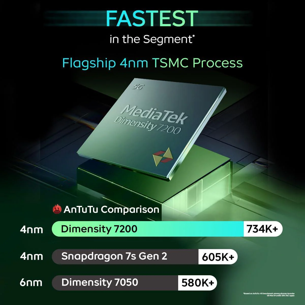 iQOO Z9 5G (Brushed Green, 8GB RAM, 256GB Storage) | Dimensity 7200 5G Processor Used - Image 5