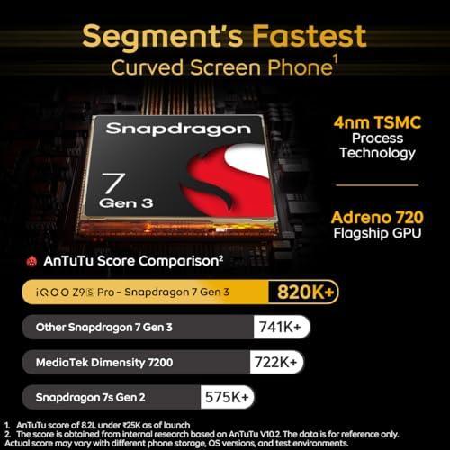 iQOO Z9s Pro 5G (Luxe Marble, 8GB RAM, 128GB Storage) Refurbished - Image 5