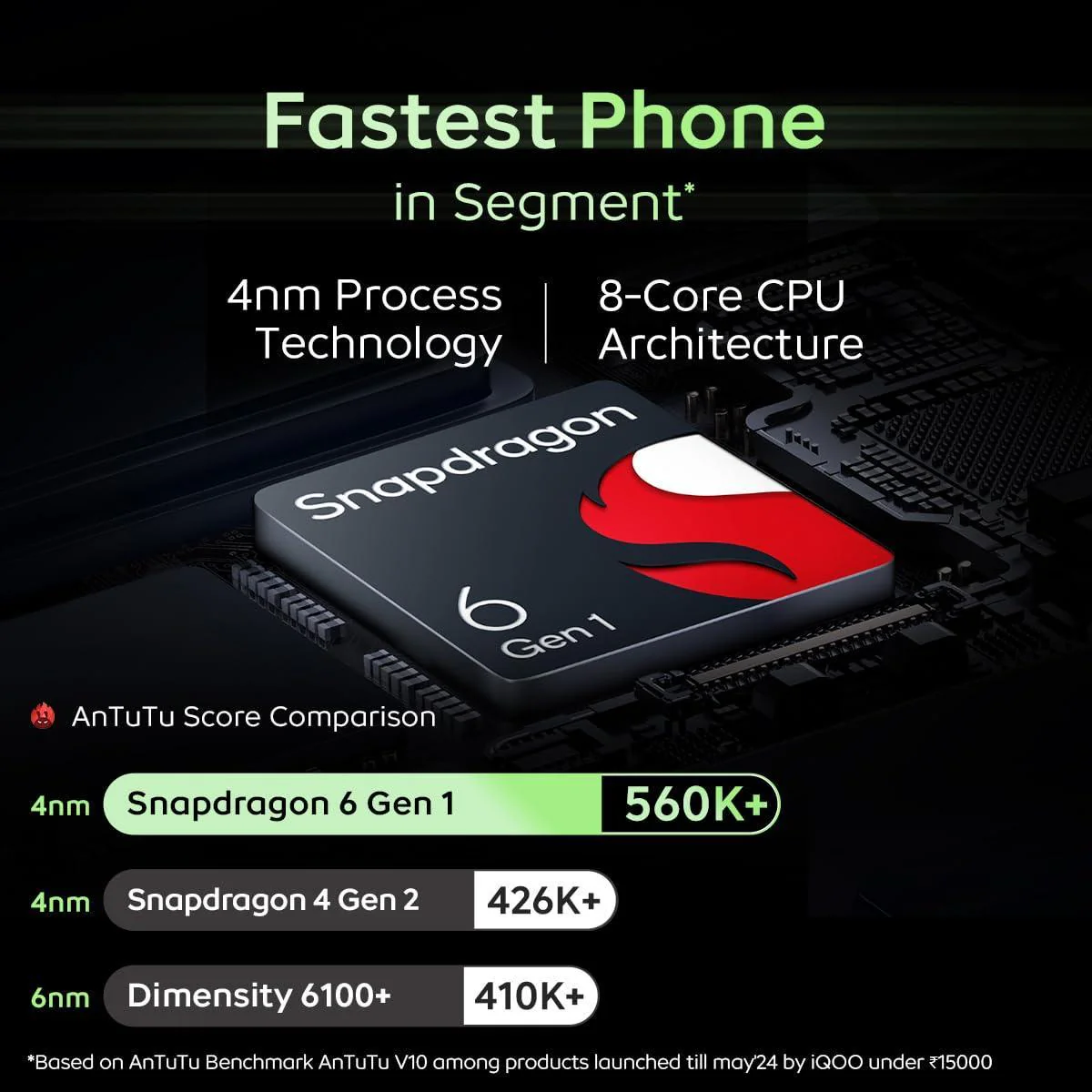 iQOO Z9x 5G (Tornado Green, 8GB RAM, 128GB Storage) Refurbished - Image 6