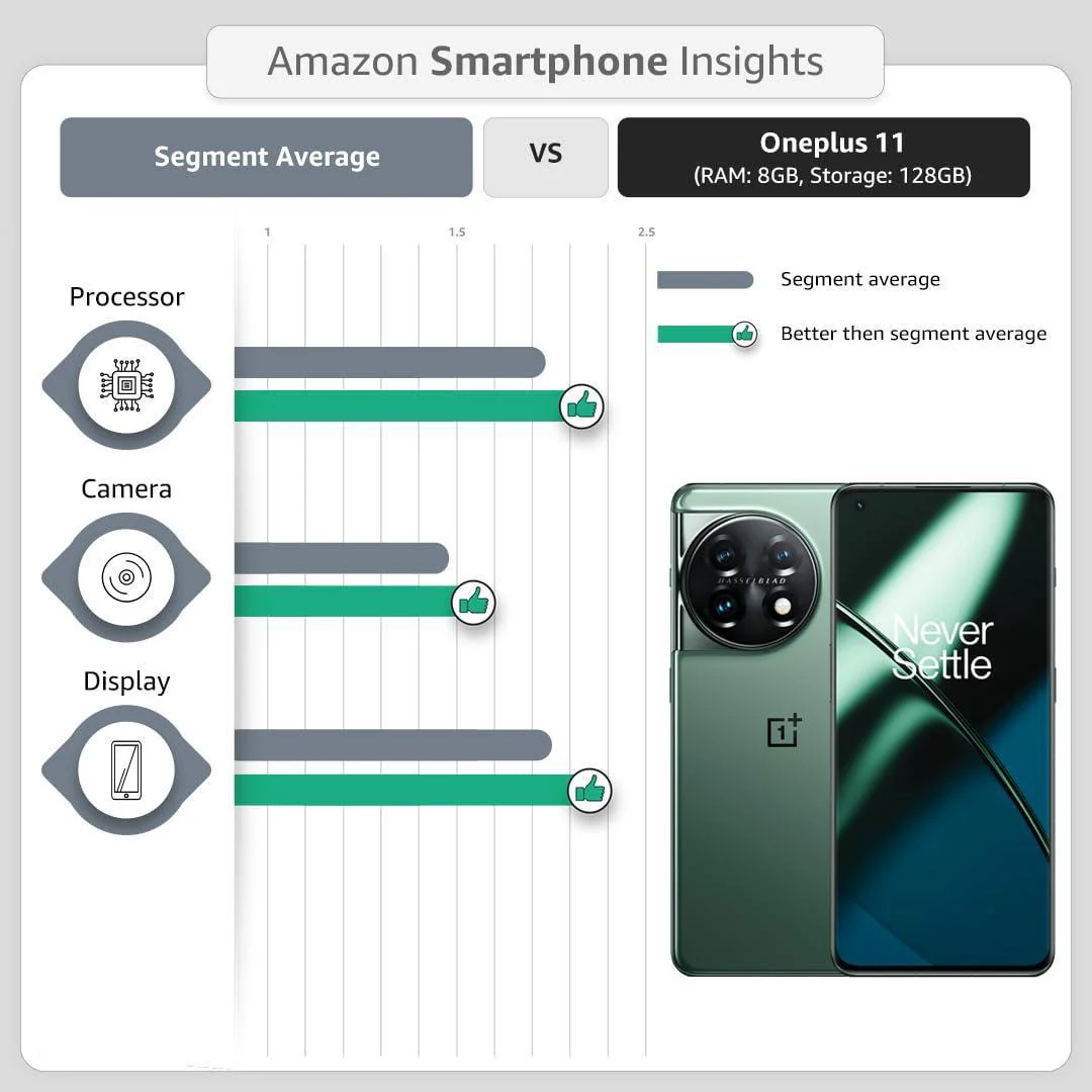 OnePlus 11 5G (Eternal Green, 8GB RAM, 128GB Storage) - Image 3