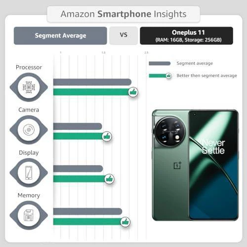 OnePlus 11 5G (Eternal Green, 16GB RAM, 256GB Storage) - Image 3