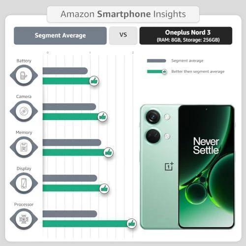 OnePlus Nord 3 5G (Misty Green, 8GB RAM, 128GB Storage) Preowned - Image 3
