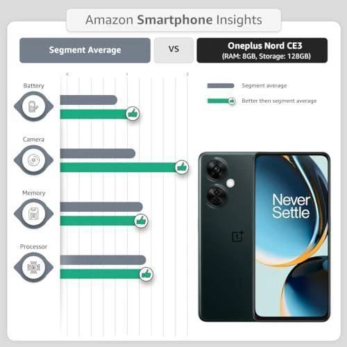 Oneplus Nord CE 3 5G (Grey Shimmer, 8GB RAM, 128GB Storage) Refurbished - Image 7