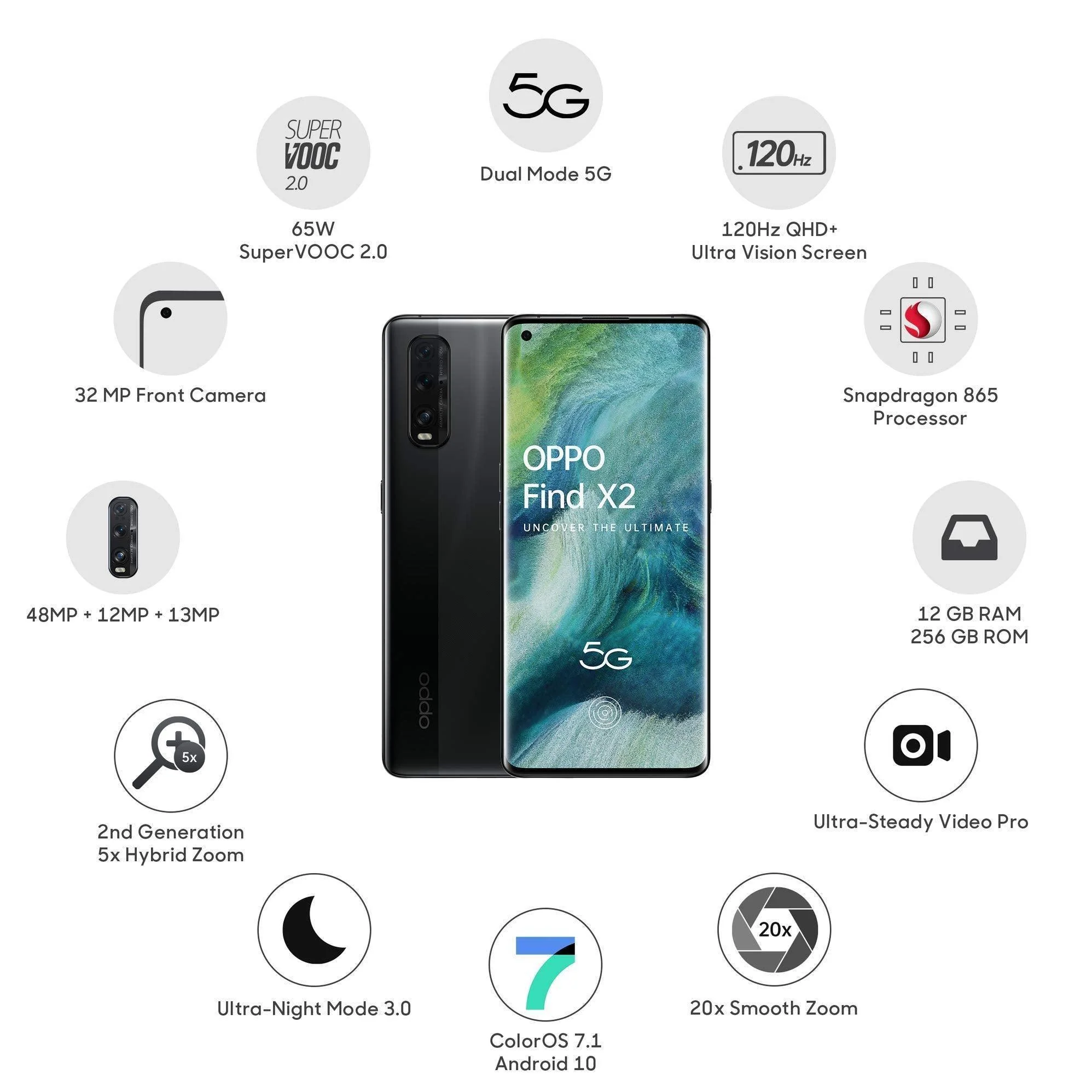 OPPO Find X2 (Black, 12GB RAM, 256GB Storage) Refurbished - Image 5