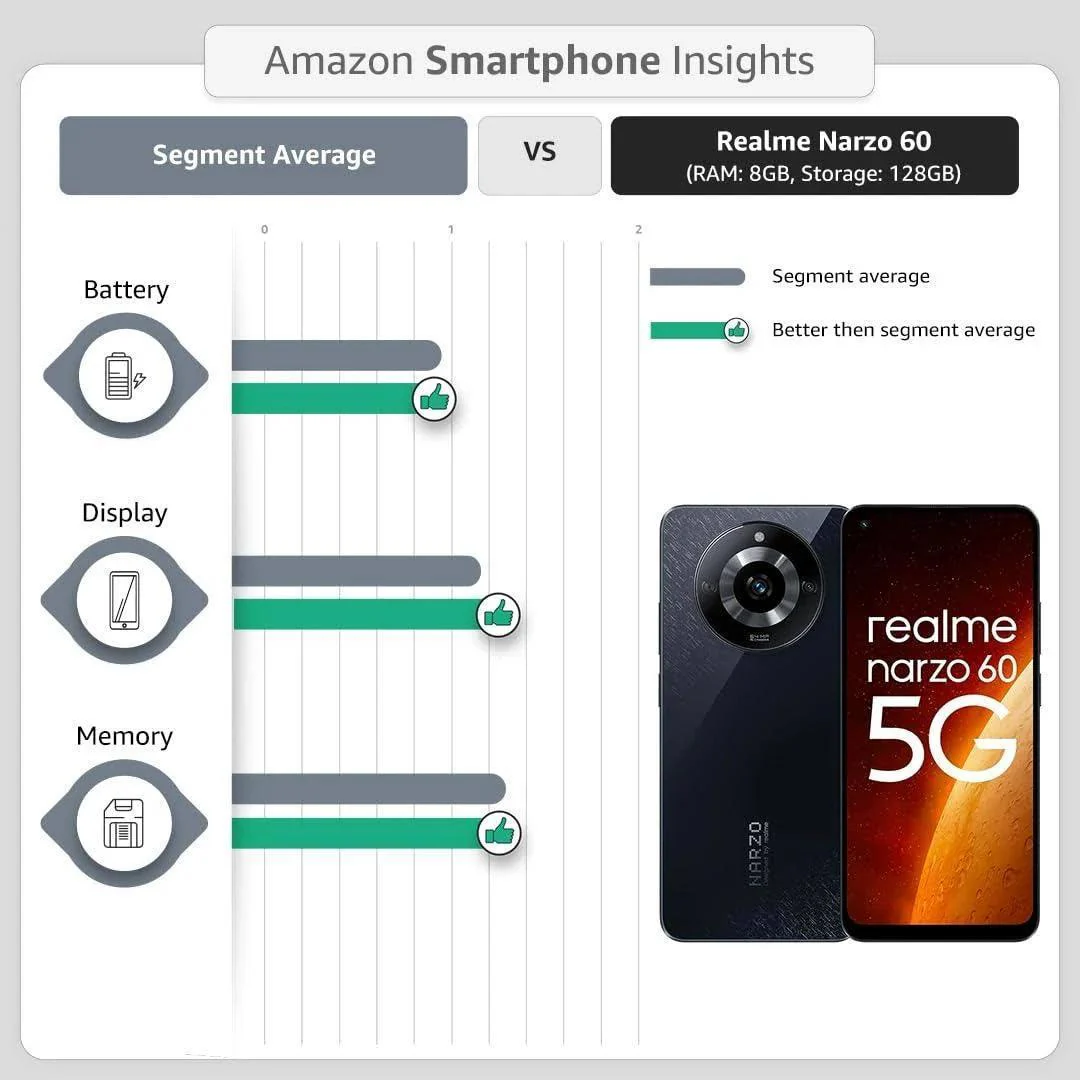 realme narzo 60 5G (Mars Orange,8GB+128GB) - Image 9
