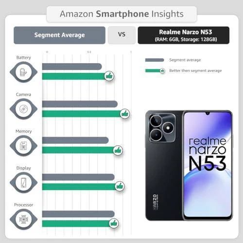 realme narzo N53 (Feather Black, 6GB+128GB) 33W Segment Fastest Charging Refurbished - Image 2