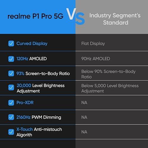 realme P1 Pro 5G (Parrot Blue, 8GB RAM, 256GB Storage) | Up to 16 GB Dynamic RAM Refurbished - Image 18