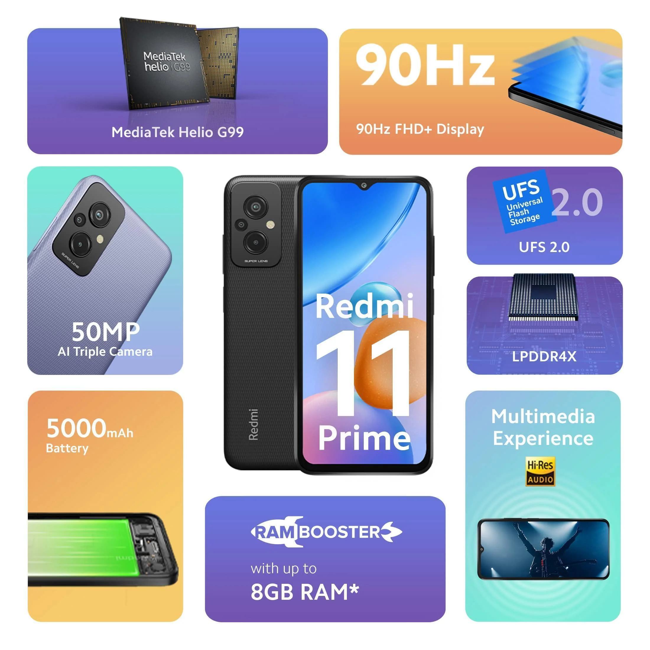 Redmi 11 Prime (Flashy Black, 6GB RAM, 128GB Storage) | Prime Design Preowned - Image 9