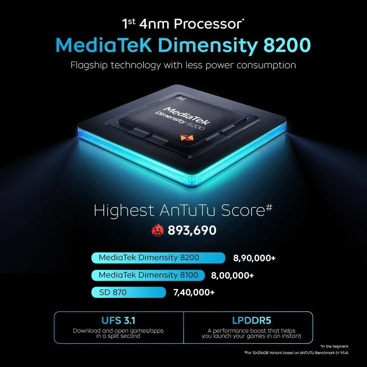 (Refurbished) iQOO Neo 7 5G (Interstellar Black, 8GB RAM, 128GB Storage) | Dimensity 8200, only 4nm Processor in The Segment| 50% Charge in 10 mins| Motion Control & 90 FPS Gaming - Image 5