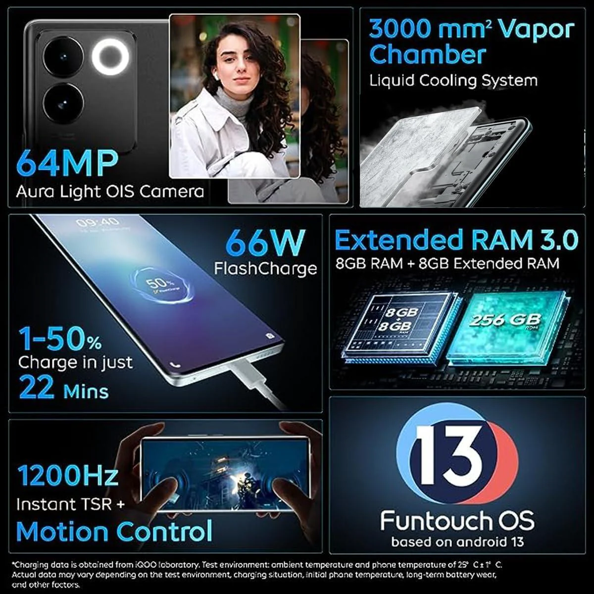 (Refurbished) iQOO Z7 Pro 5G (Graphite Matte, 8GB RAM, 256GB Storage) - Image 2