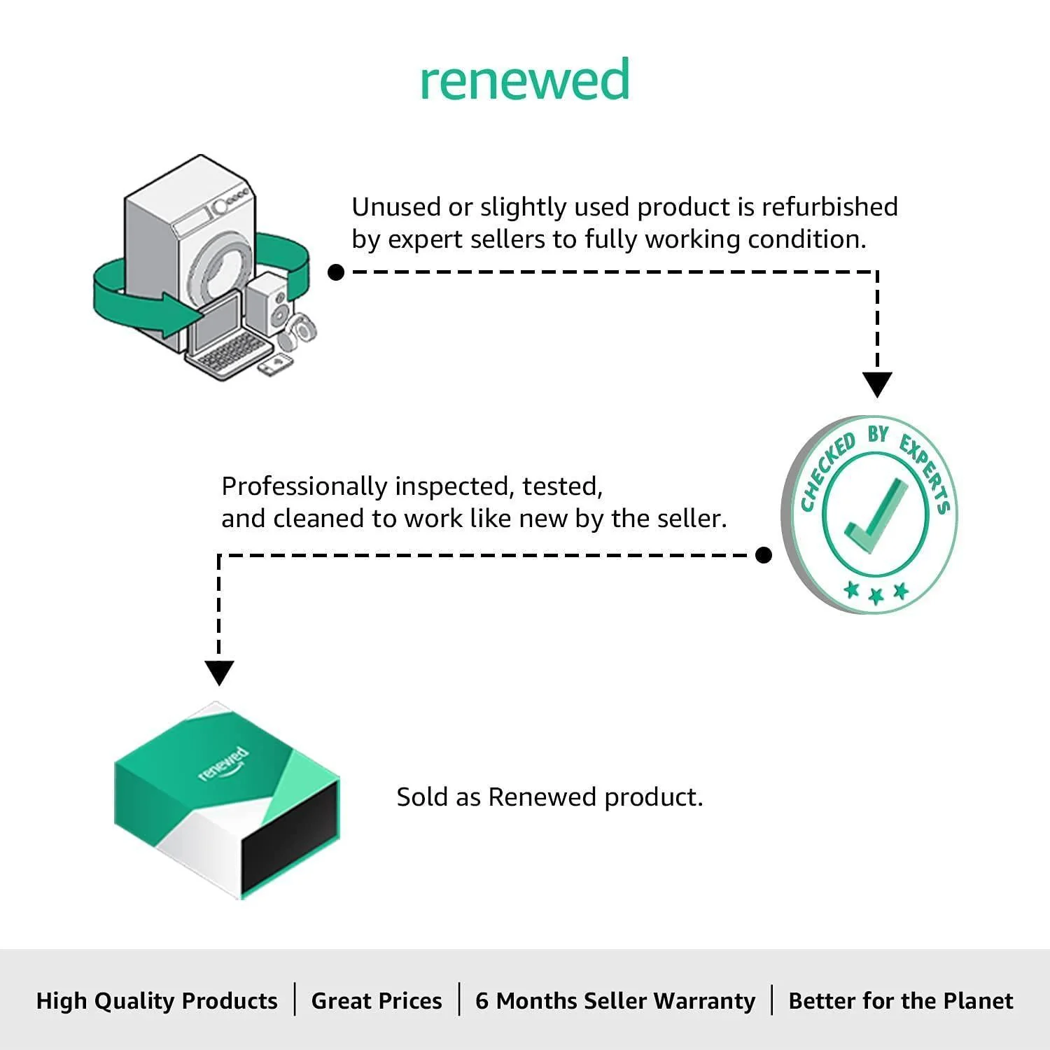 (Refurbished) realme 8 5G (4 GB RAM, 128GB ROM) (Supersonic Black) - Image 7