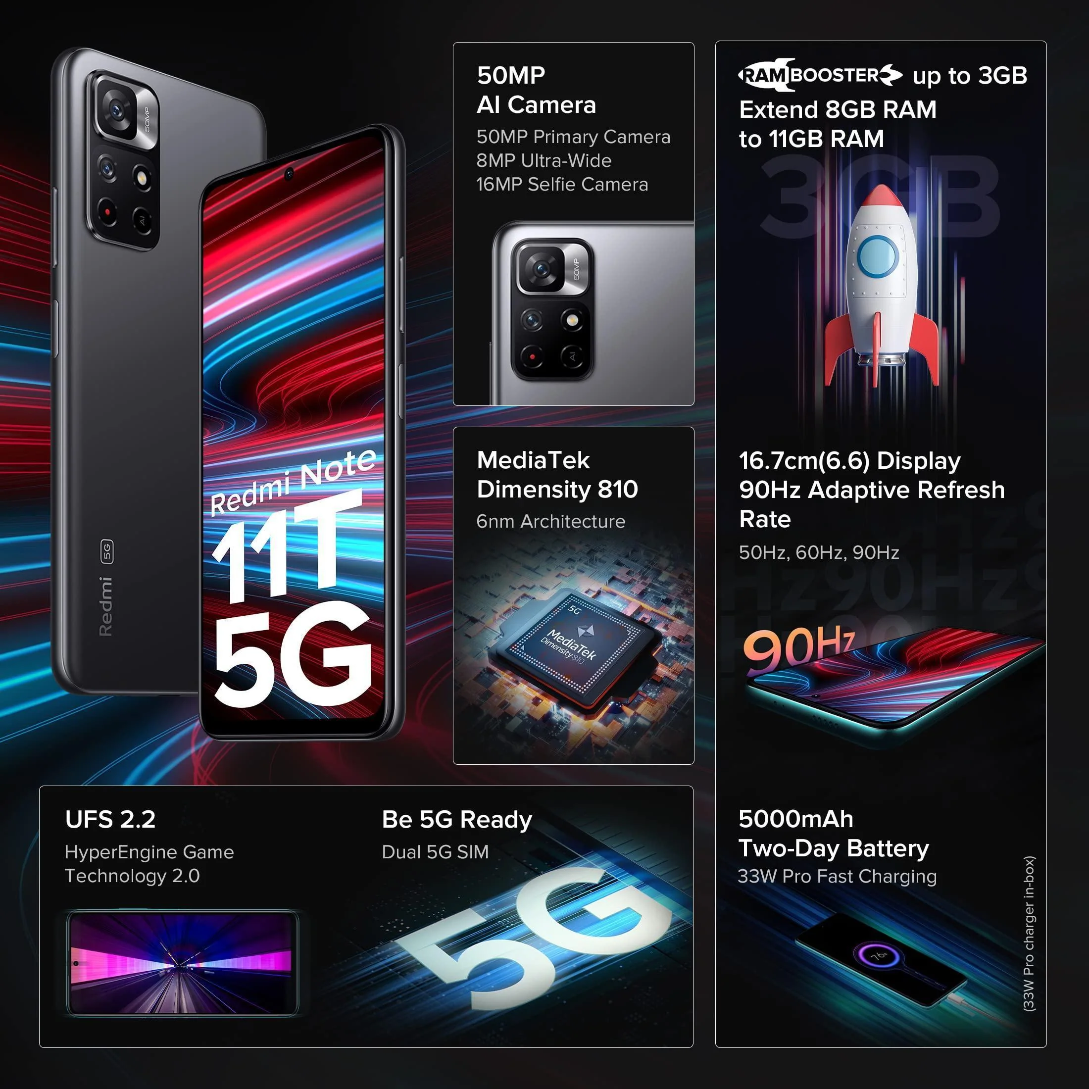 (Refurbished) Redmi Note 11T 5G (Matte Black 6GB RAM 128GB ROM) | Dimensity 810 5G | 33W Pro Fast Charging | Charger Included - Image 6