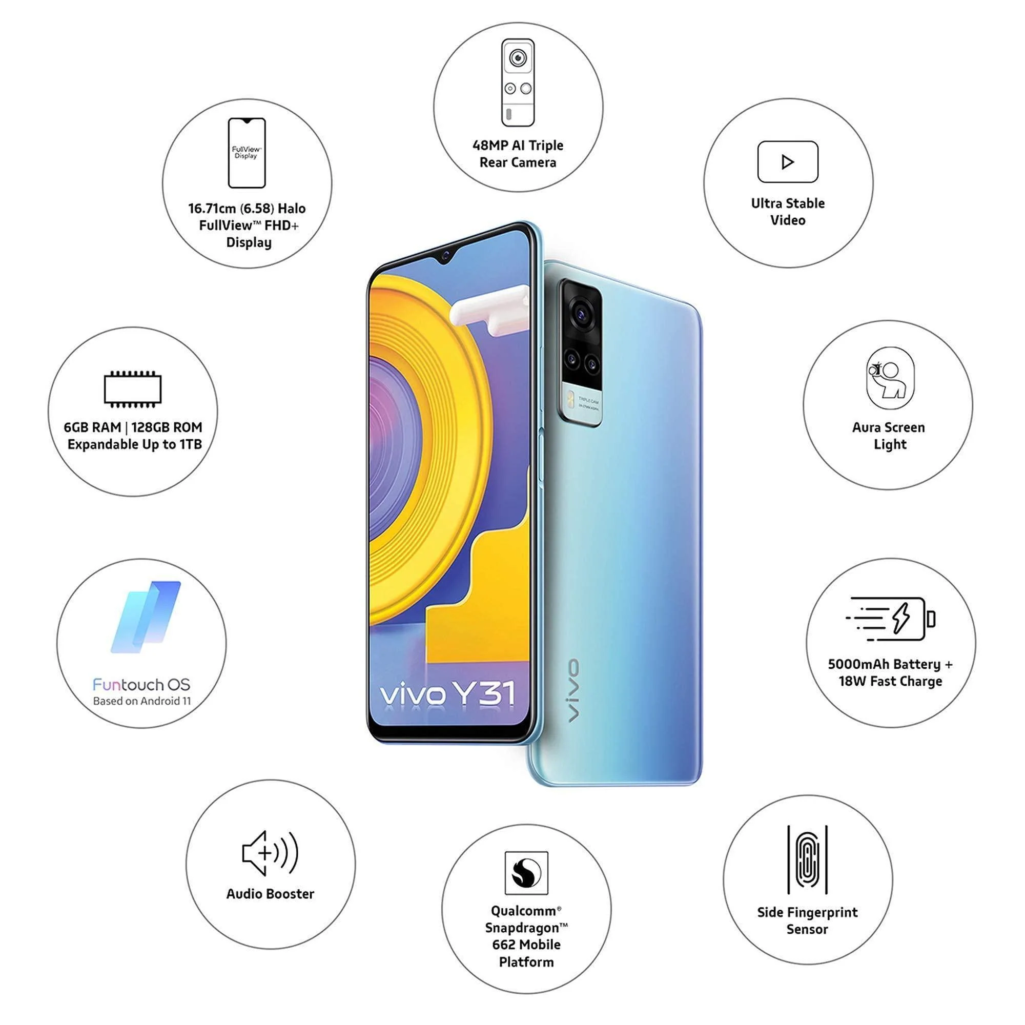 (Refurbished) VivoY31(Ocean Blue, 6GB, 128GB Storage) Without Offers - Image 6