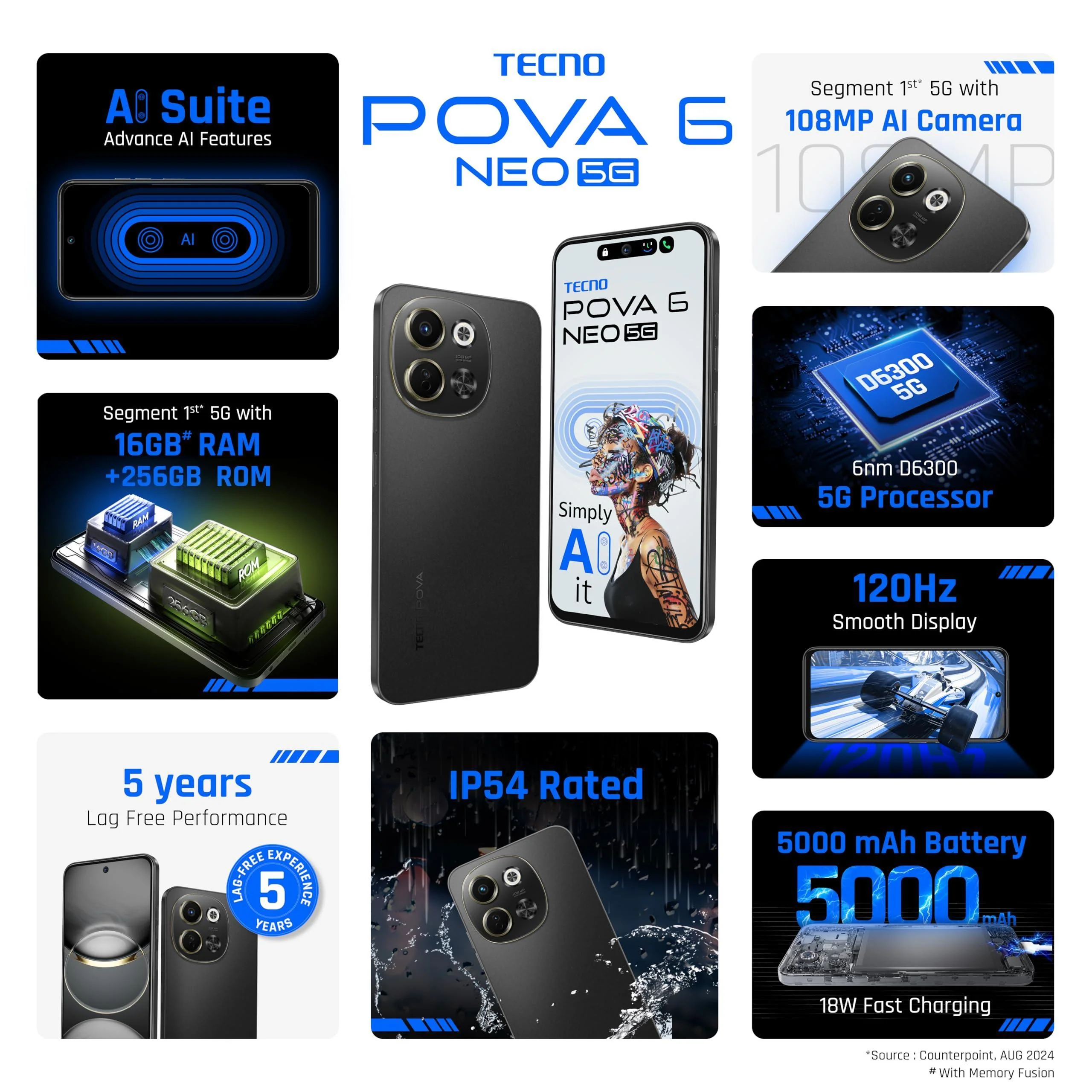 TECNO POVA 6 NEO 5G (Midnight Shadow, 8GB+256GB) Refurbished - Image 7