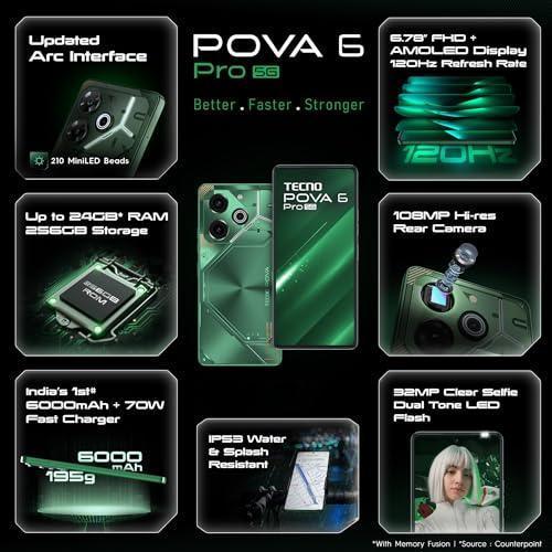TECNO POVA 6 PRO 5G (24GB*+256GB) | 108MP Camera + 32MP Selfie Camera Refurbished - Image 7