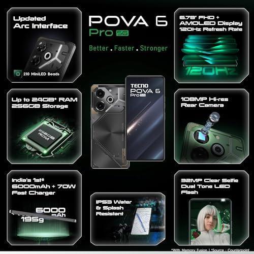 TECNO POVA 6 PRO 5G (24GB*+256GB) | 108MP Camera + 32MP Selfie Camera | 120Hz Dot-in AMOLED Display | Dual Speakers with Dolby Atmos Used - Image 7