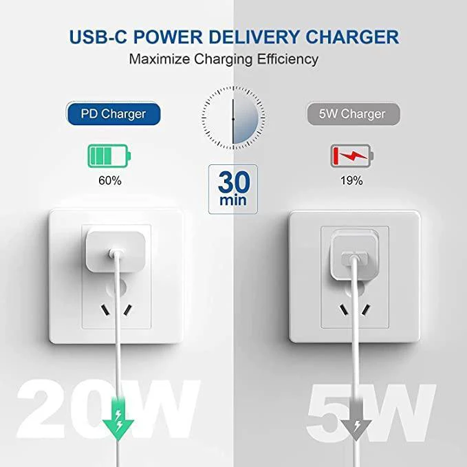 TVN 20W Charger Combo - Image 6