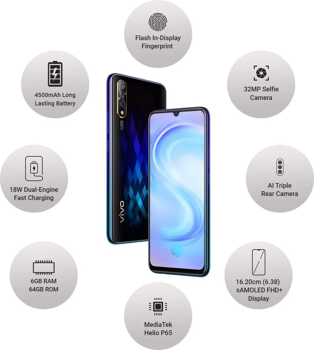 Vivo S1 (Diamond Black, 6GB RAM, 64GB Storage) Refurbished - Image 4