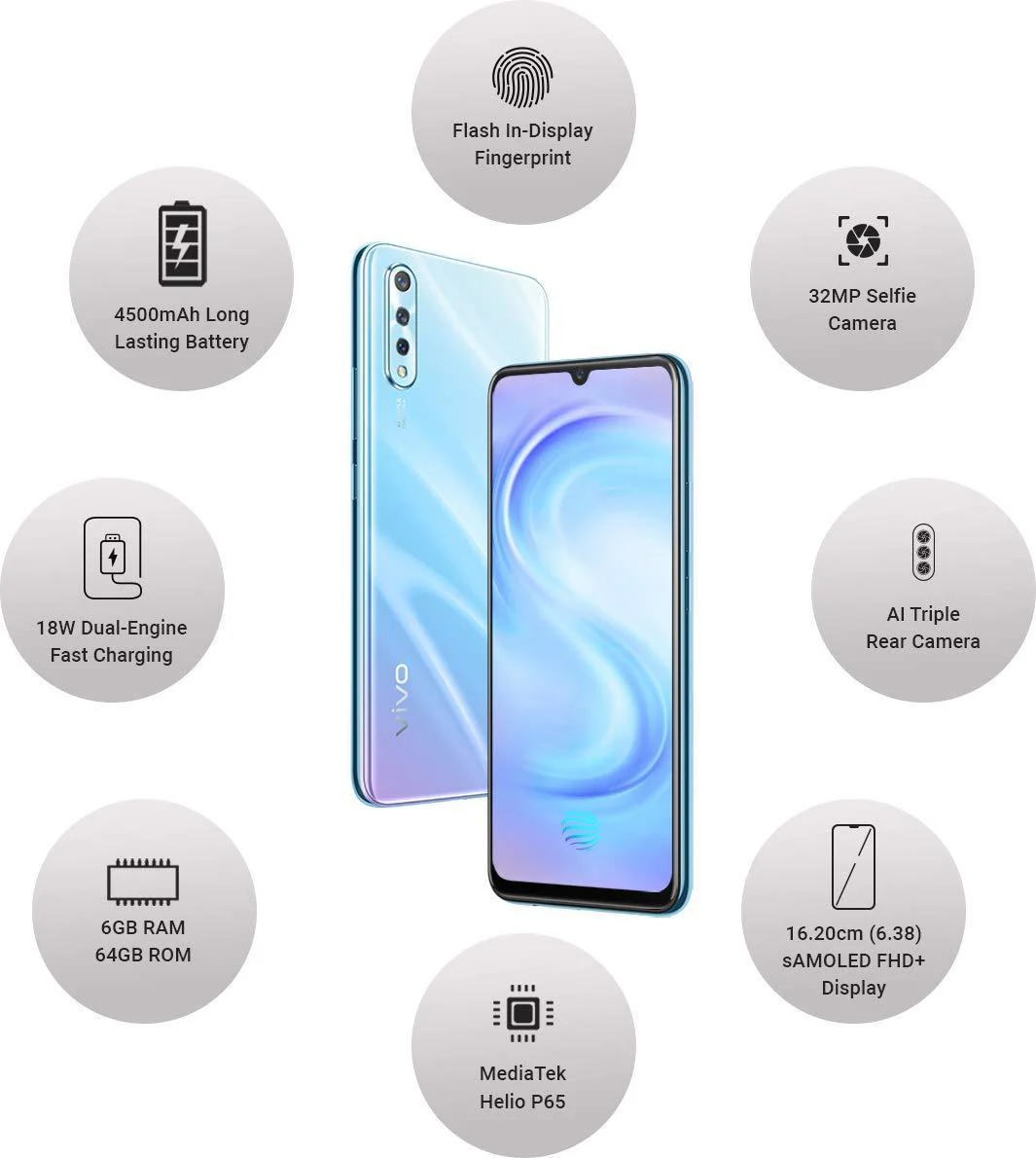 Vivo S1 (Skyline Blue, 6GB RAM, 64GB Storage) Refurbished - Image 4