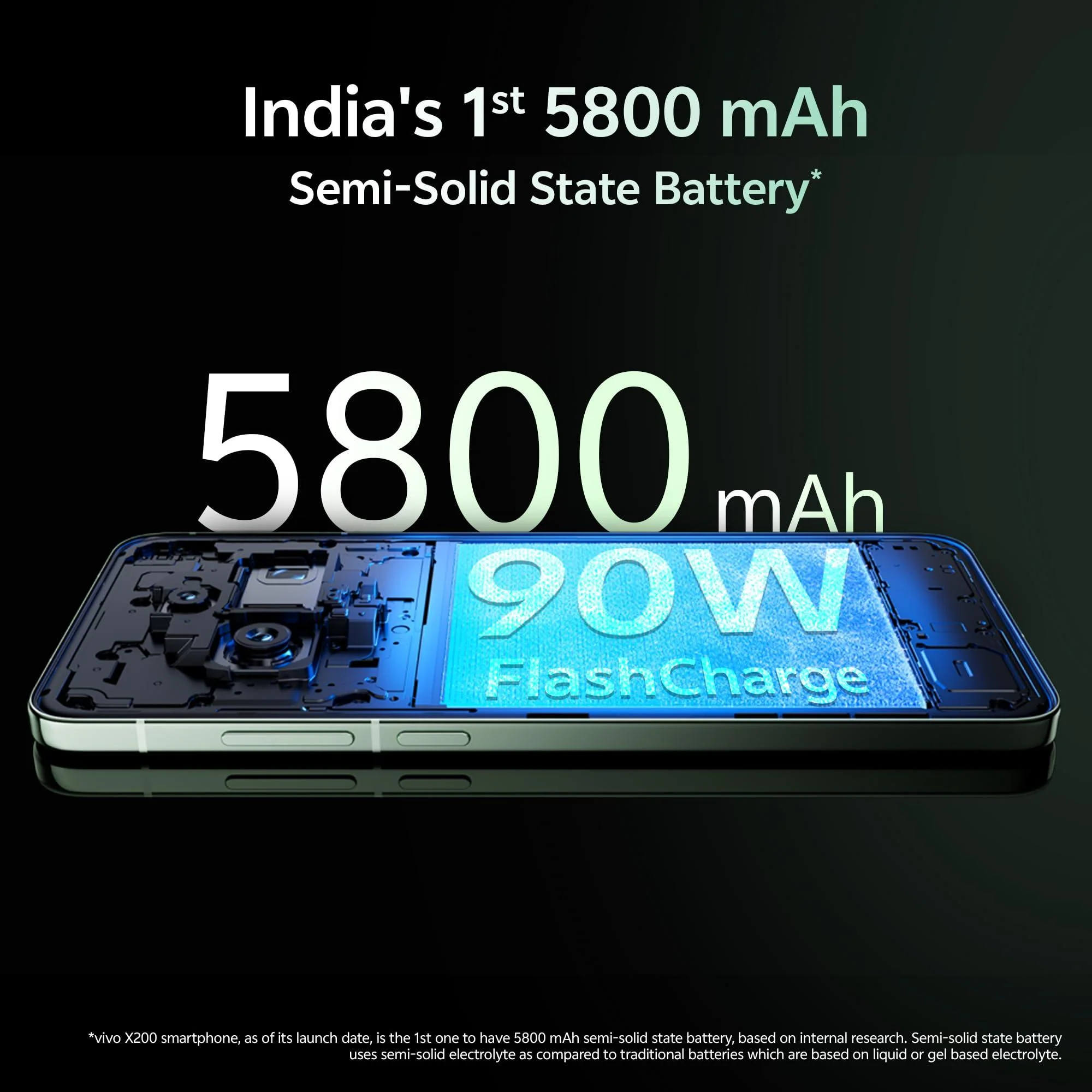 Vivo X200 5G (Natural Green, 12GB RAM, 256GB Storage) Refurbished - Image 5