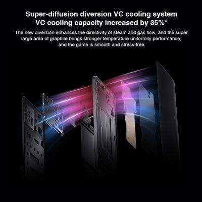Xiaomi Redmi Note 12 Turbo 5G 12/256GB Refurbshed Mobile - Image 20